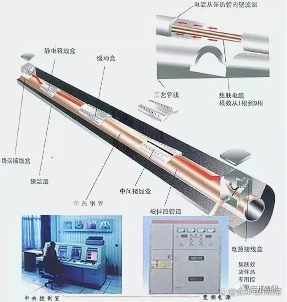 電伴熱可以長期通電使用嗎 (圖1) eb949b05cb2be890c16584de89a3c8551850.jpeg