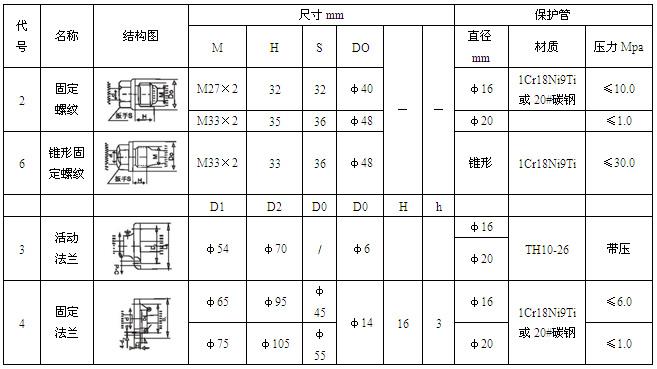 工業熱電偶(圖6) 工業熱電偶(圖6)