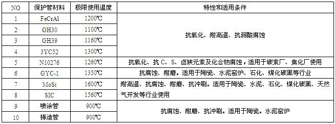 工業熱電偶(圖9) 工業熱電偶(圖9)